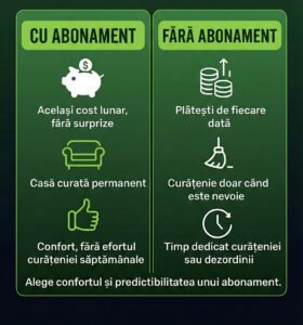 Abonamente curățenie ecologică Iași - Eco Green Wipe